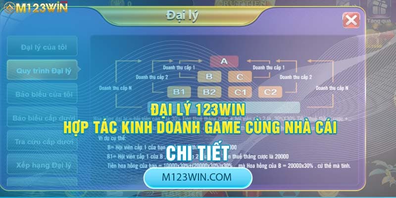 Đại lý 123win hợp tác kinh doanh game cùng nhà cái